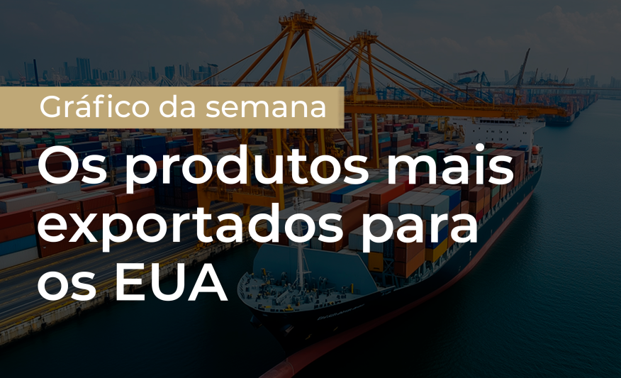Tarifas do Trump