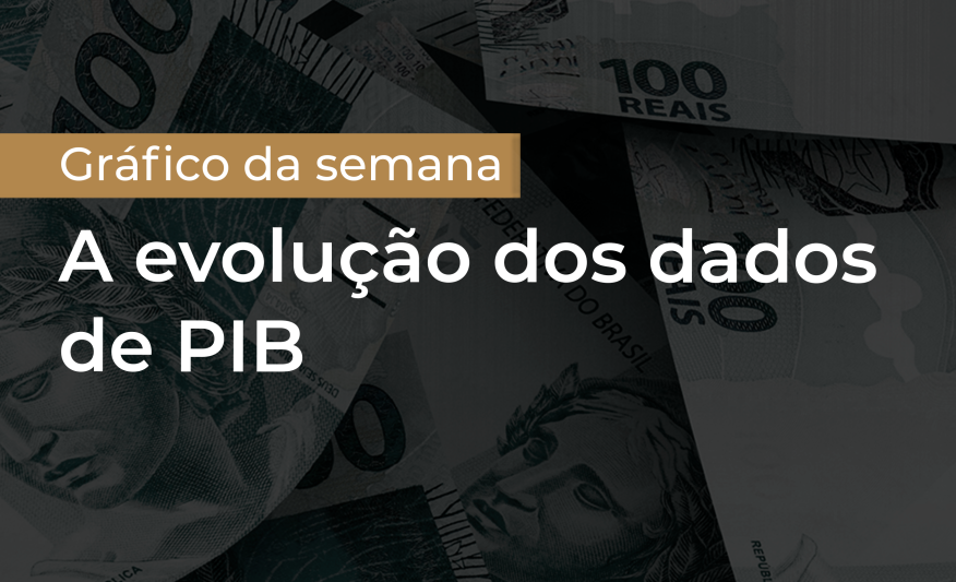 PIB do 2º tri