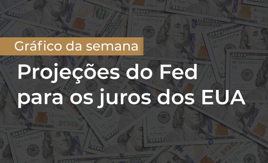 Juros do Fed